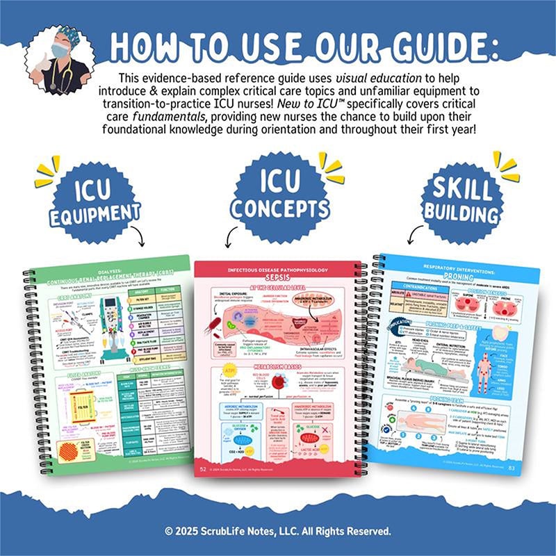 New To Icu 2.0 A Visual Guide