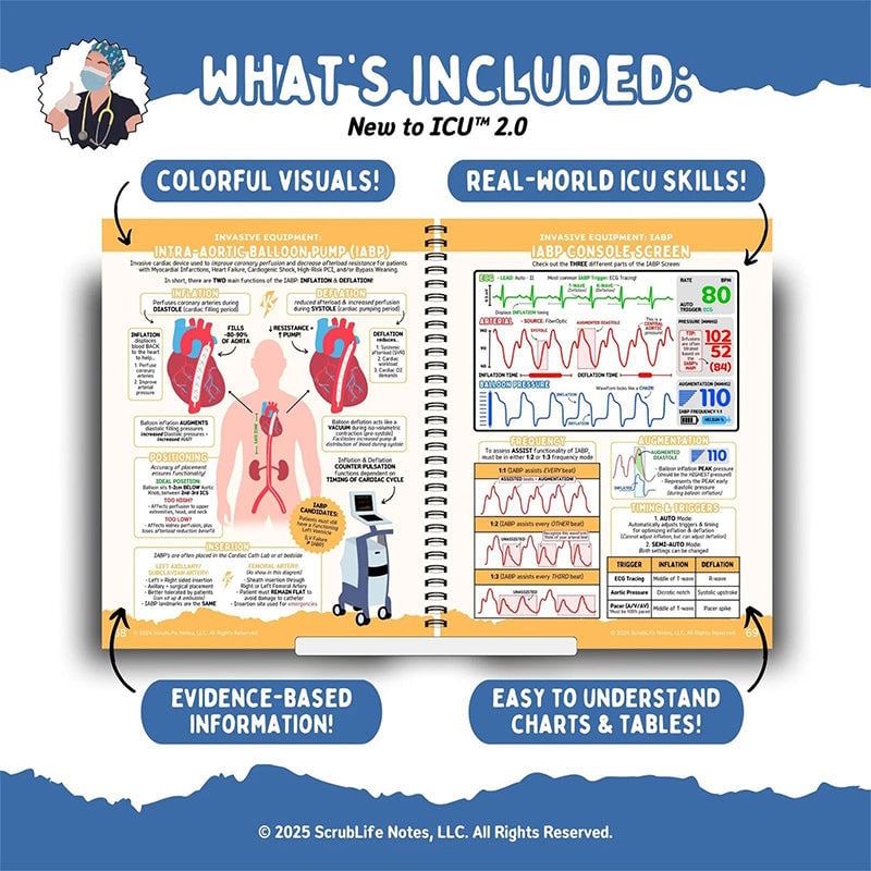 New To Icu 2.0 A Visual Guide